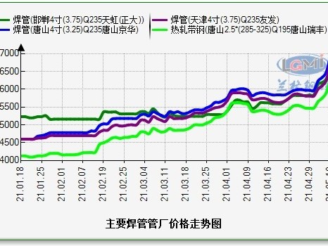 鋼價持續(xù)上漲而你“手無寸鐵”該如何是好？