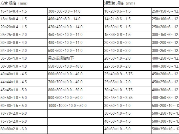 鍍鋅方矩管的規(guī)格型號(hào)有哪些，常做用途的分別。