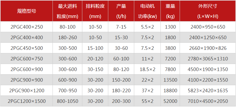  河南焦炭破碎機(jī)的型號有哪些，購買一臺需要多少錢？