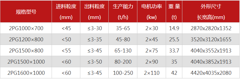 購(gòu)買(mǎi)一臺(tái)液壓雙輥破碎機(jī)需要多少錢(qián)，哪個(gè)廠家型號(hào)多？