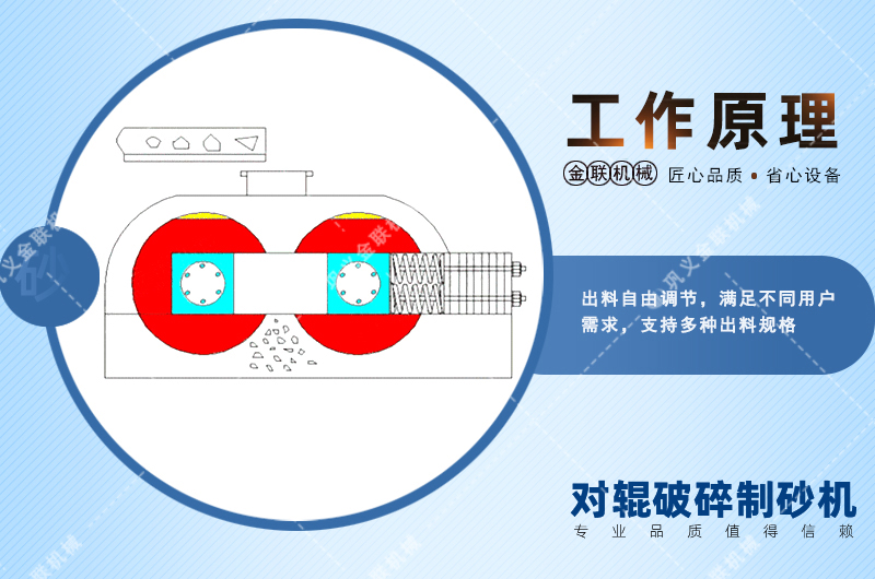 錳鋼對(duì)輥破碎機(jī)會(huì)出現(xiàn)堵塞現(xiàn)象嗎？